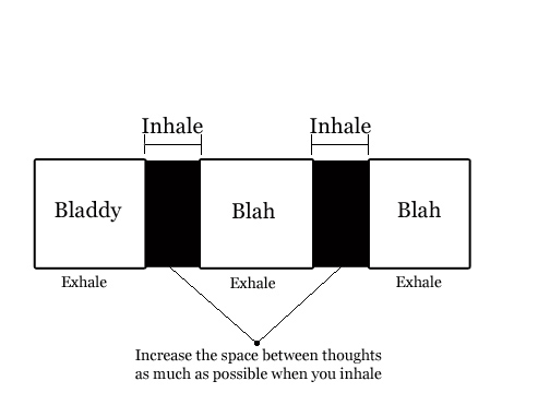 inhalation and exhalation diagram. Then exhale slowly, let the